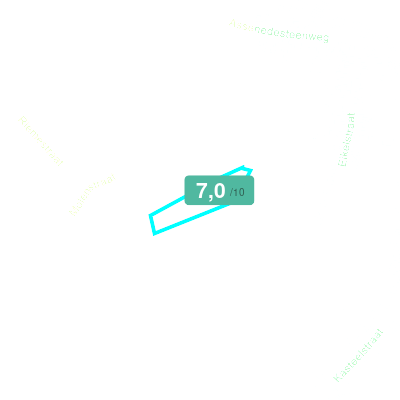Mobiscore