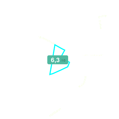 Mobiscore