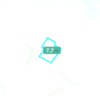 Mobiscore