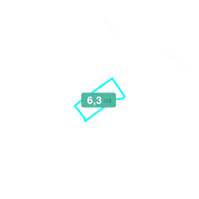 Mobiscore