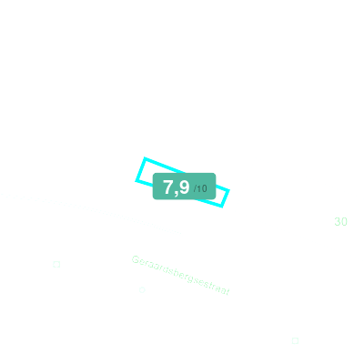 Mobiscore