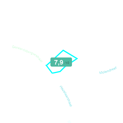Mobiscore