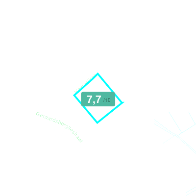 Mobiscore