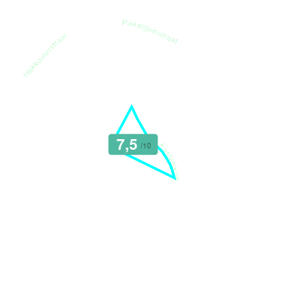 Mobiscore
