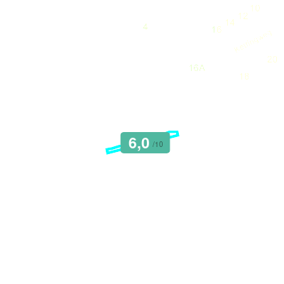 Mobiscore