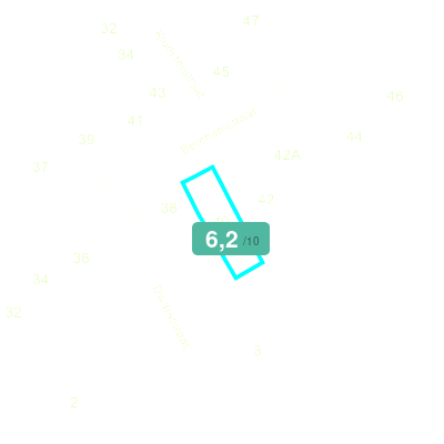 Mobiscore