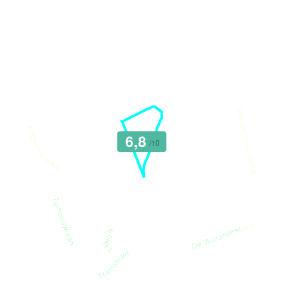 Mobiscore