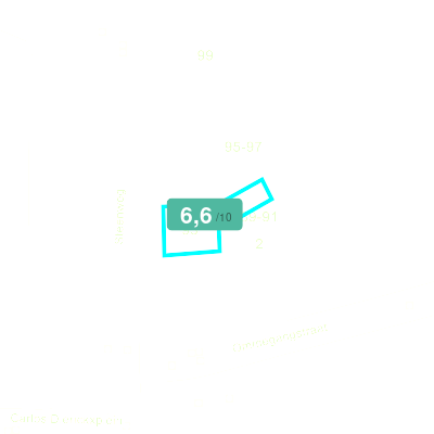 Mobiscore