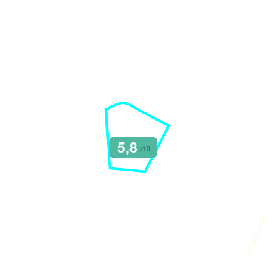 Mobiscore