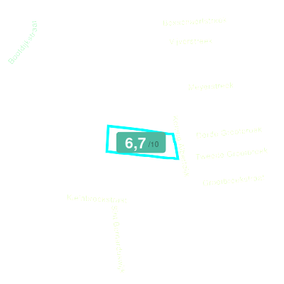 Mobiscore