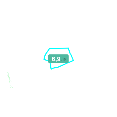 Mobiscore