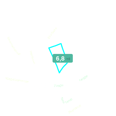 Mobiscore