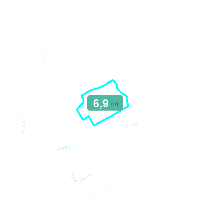 Mobiscore