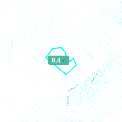 Mobiscore