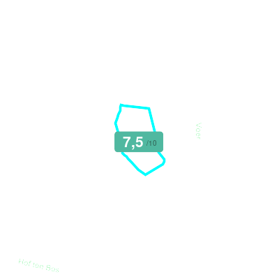 Mobiscore