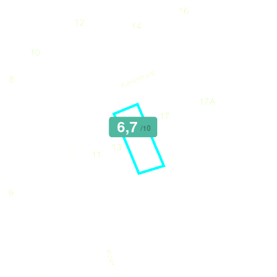 Mobiscore