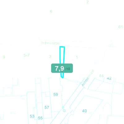 Mobiscore