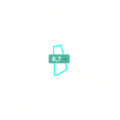 Mobiscore