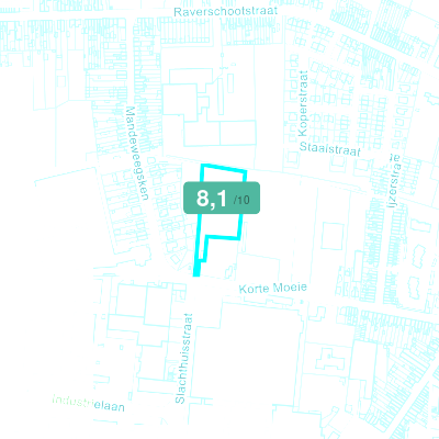 Mobiscore