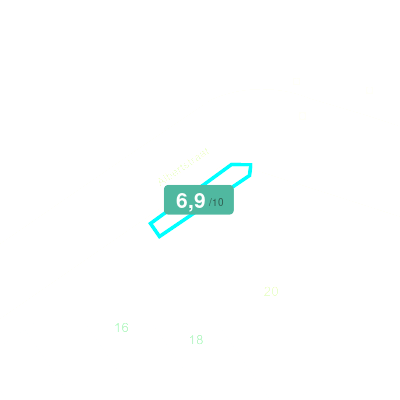 Mobiscore
