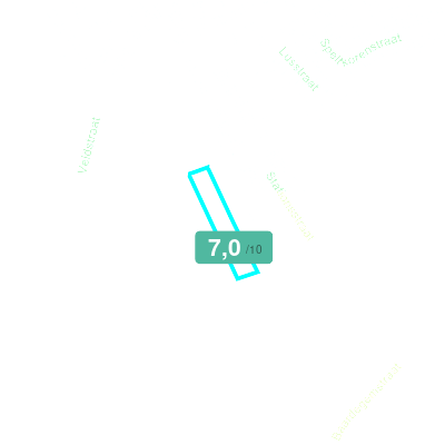 Mobiscore