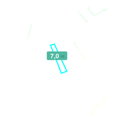 Mobiscore