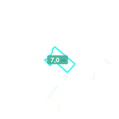 Mobiscore