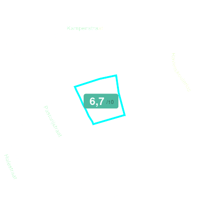 Mobiscore