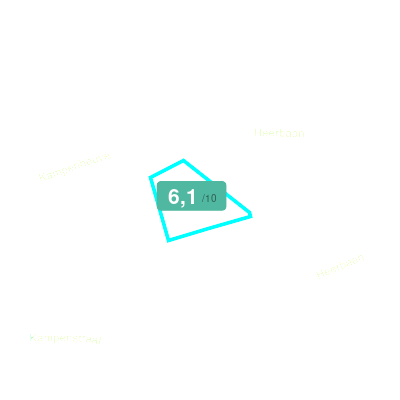 Mobiscore