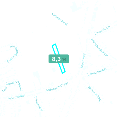 Mobiscore