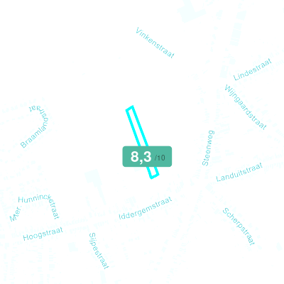 Mobiscore