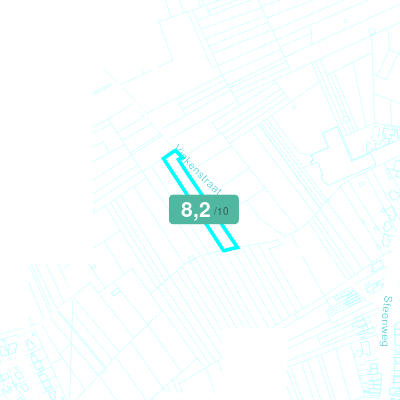 Mobiscore