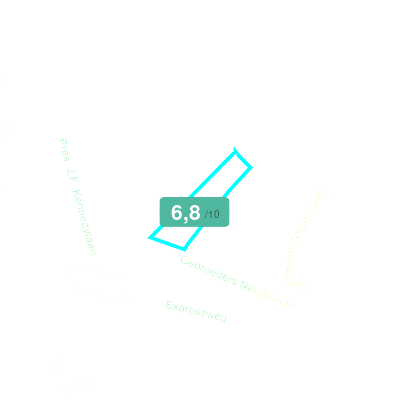 Mobiscore