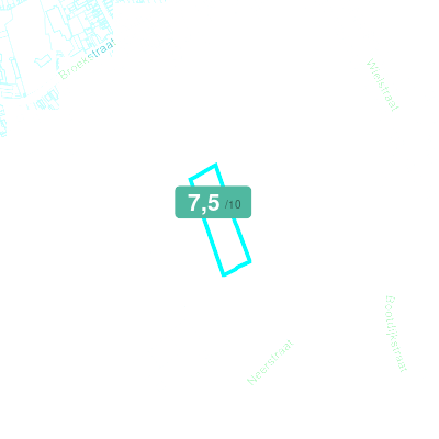 Mobiscore
