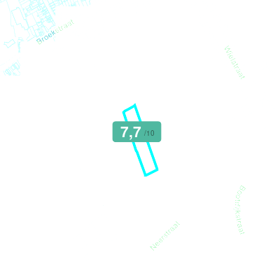 Mobiscore