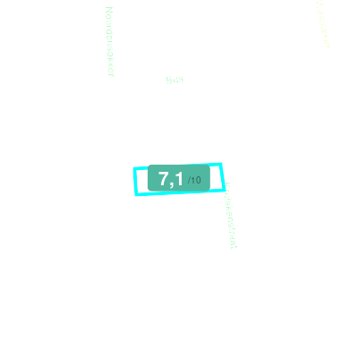 Mobiscore