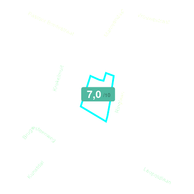 Mobiscore