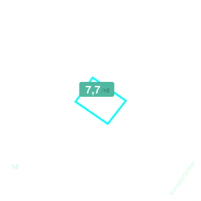 Mobiscore