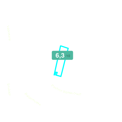 Mobiscore