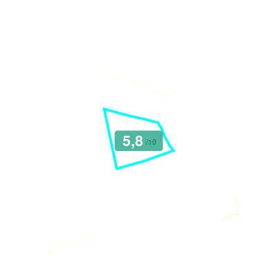 Mobiscore