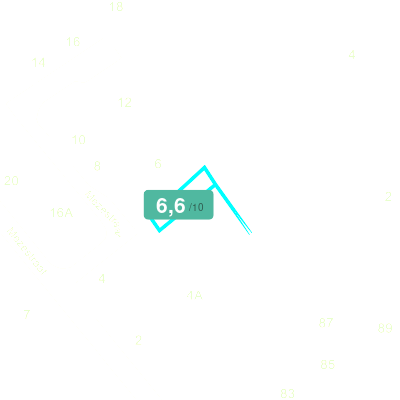 Mobiscore