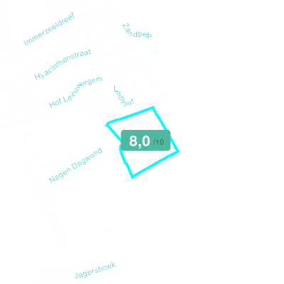 Mobiscore