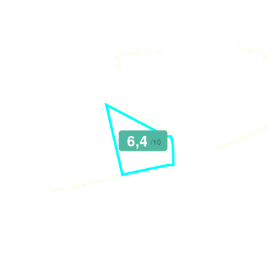Mobiscore