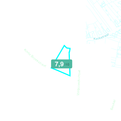 Mobiscore