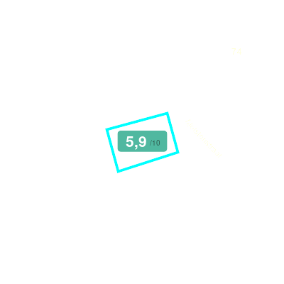 Mobiscore