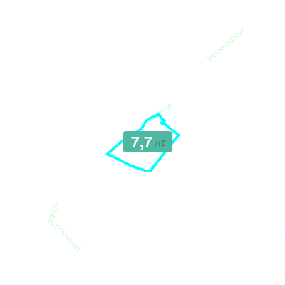 Mobiscore