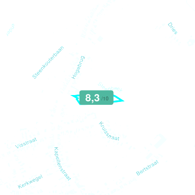 Mobiscore