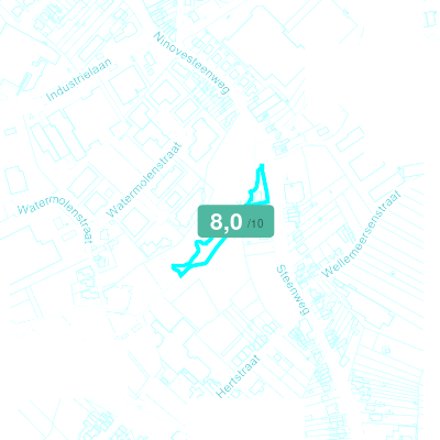 Mobiscore