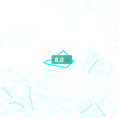 Mobiscore