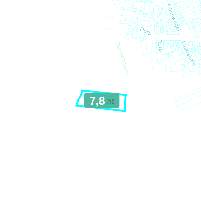 Mobiscore